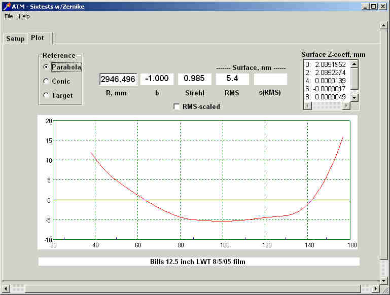 Sixtests output