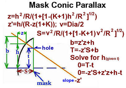 LIT Conic Mask Parallax